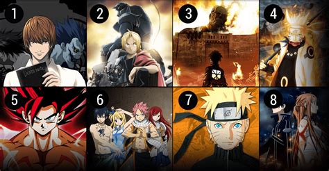top 10 anime of all time|The Best Anime Series of All Time, Ranked.